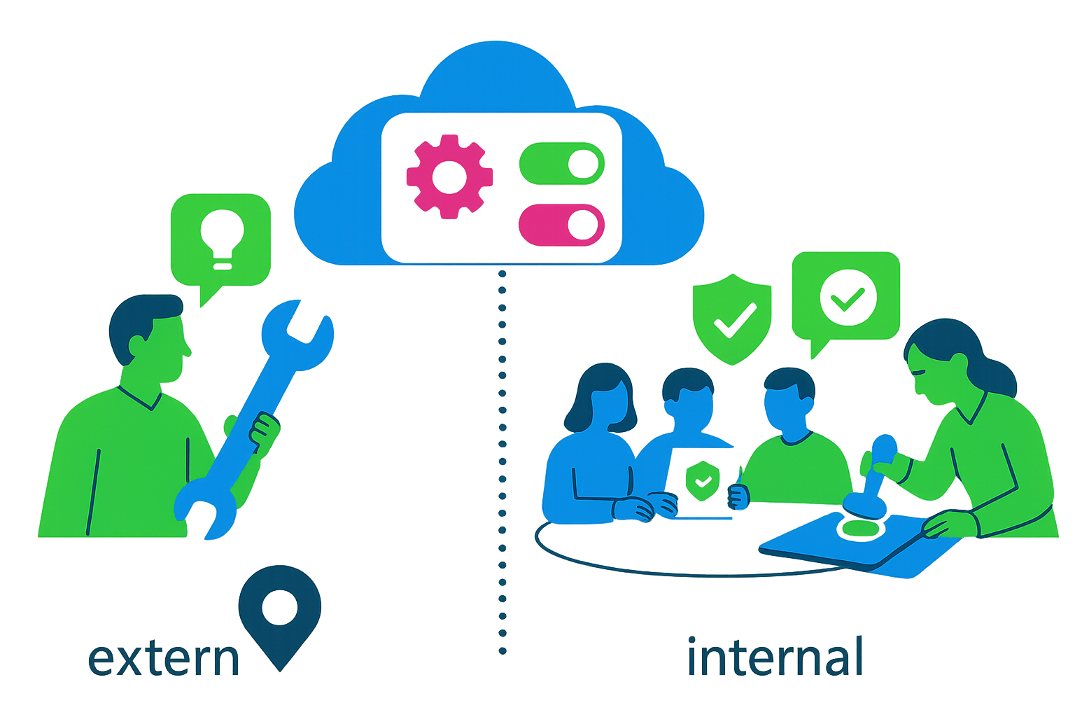 Externe IT-adviseur licht instellingen toe, terwijl de organisatie intern over de beleidsafwijking beslist.