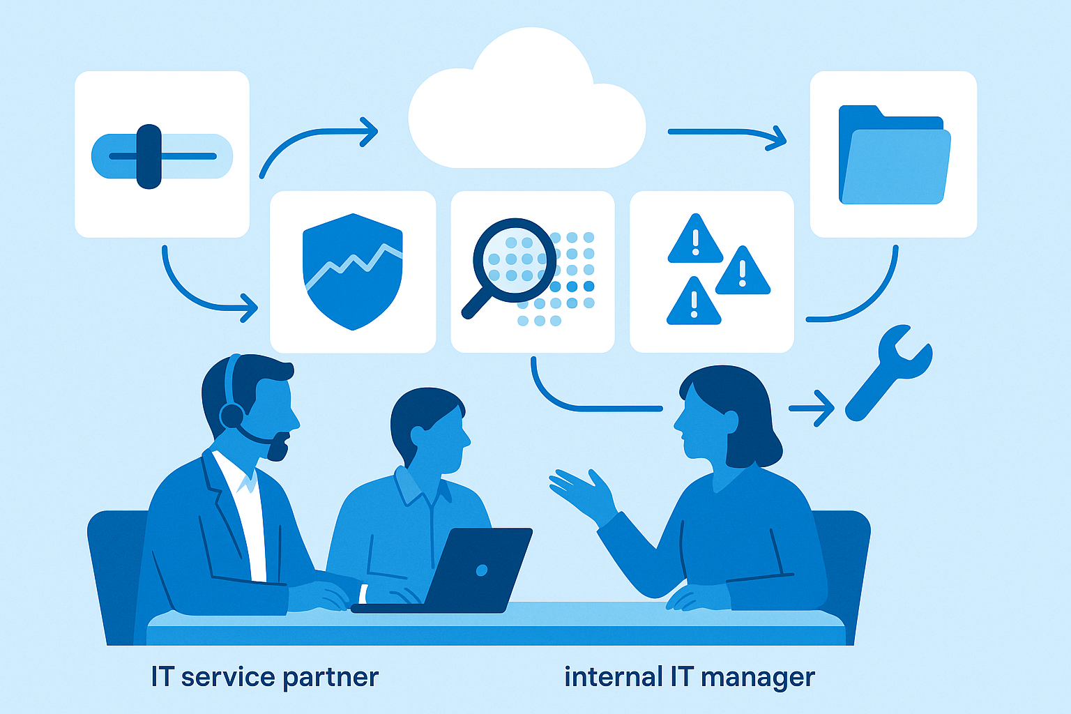 IT-partner en klant beoordelen technische signalen, uitzonderingen en herstelacties in een vast overleg.