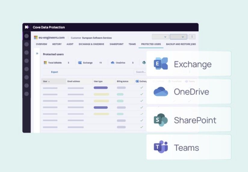 N-able Cloud&nbsp;Backup&nbsp;